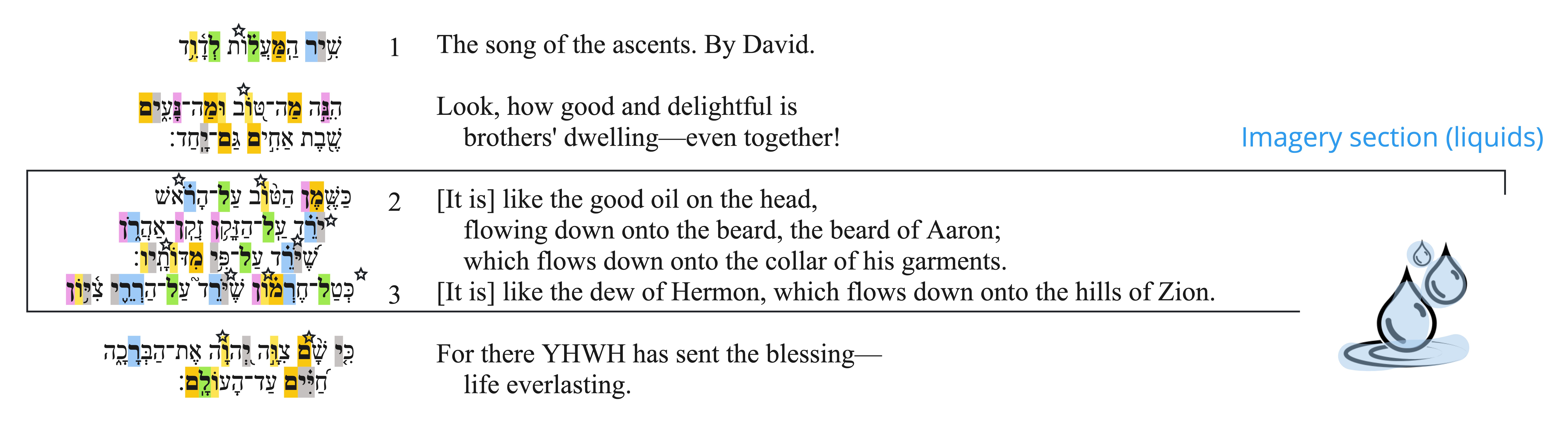 Psalm 133 - Liquids.jpg