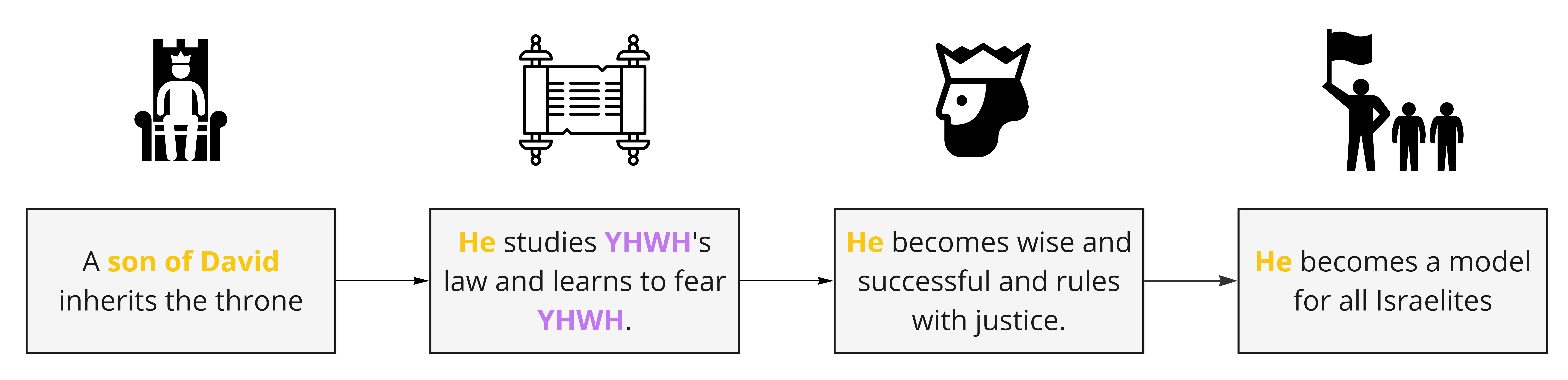 Psalm 112 - Background situation.jpg