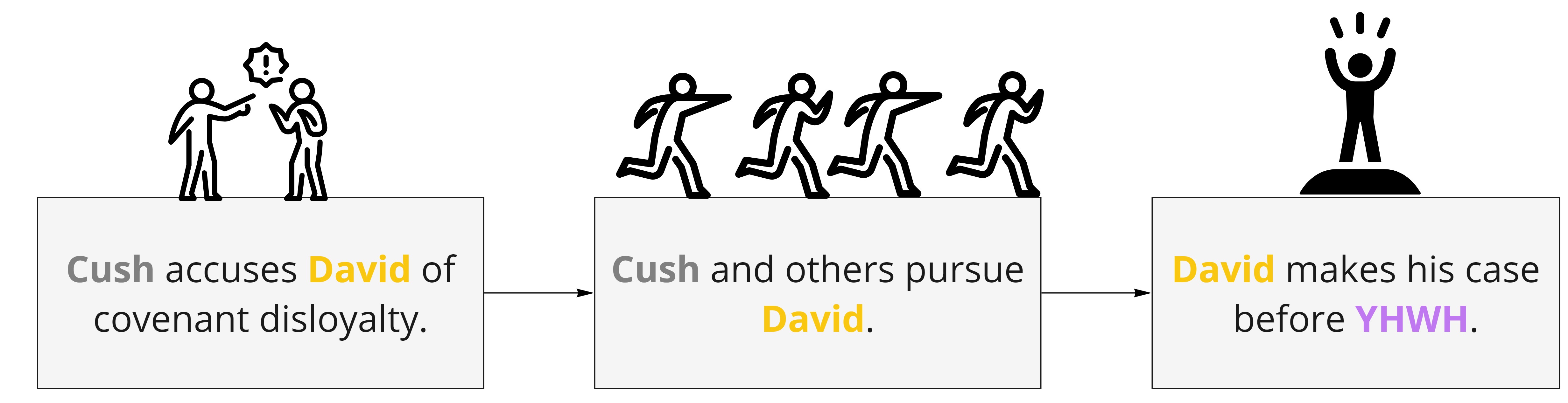 Psalm 007 - Background situation.jpg