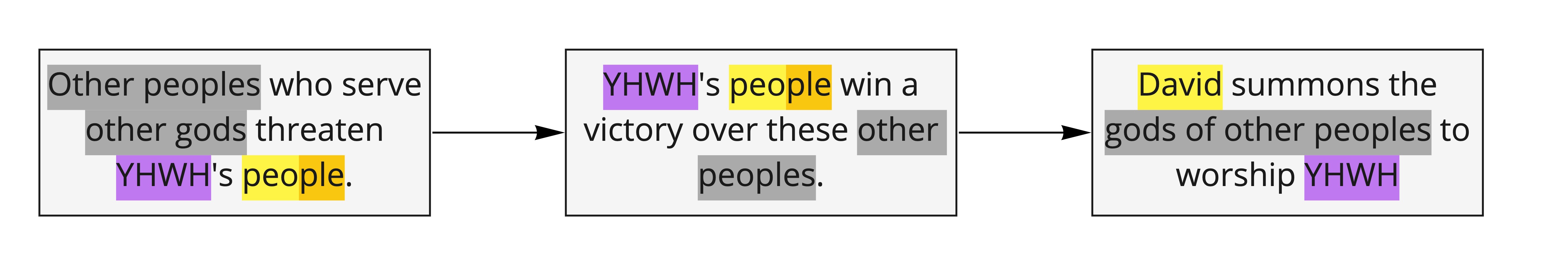 Psalm 29 - Background situation.jpg