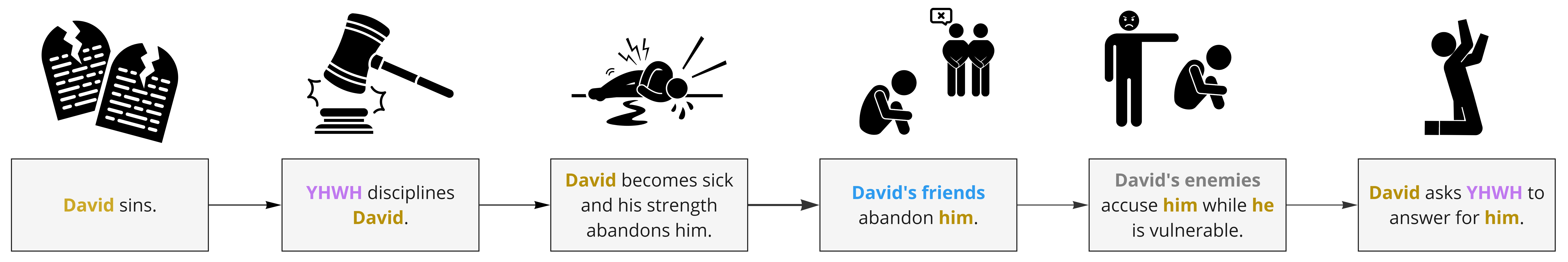 Psalm 038 - Story background.jpg