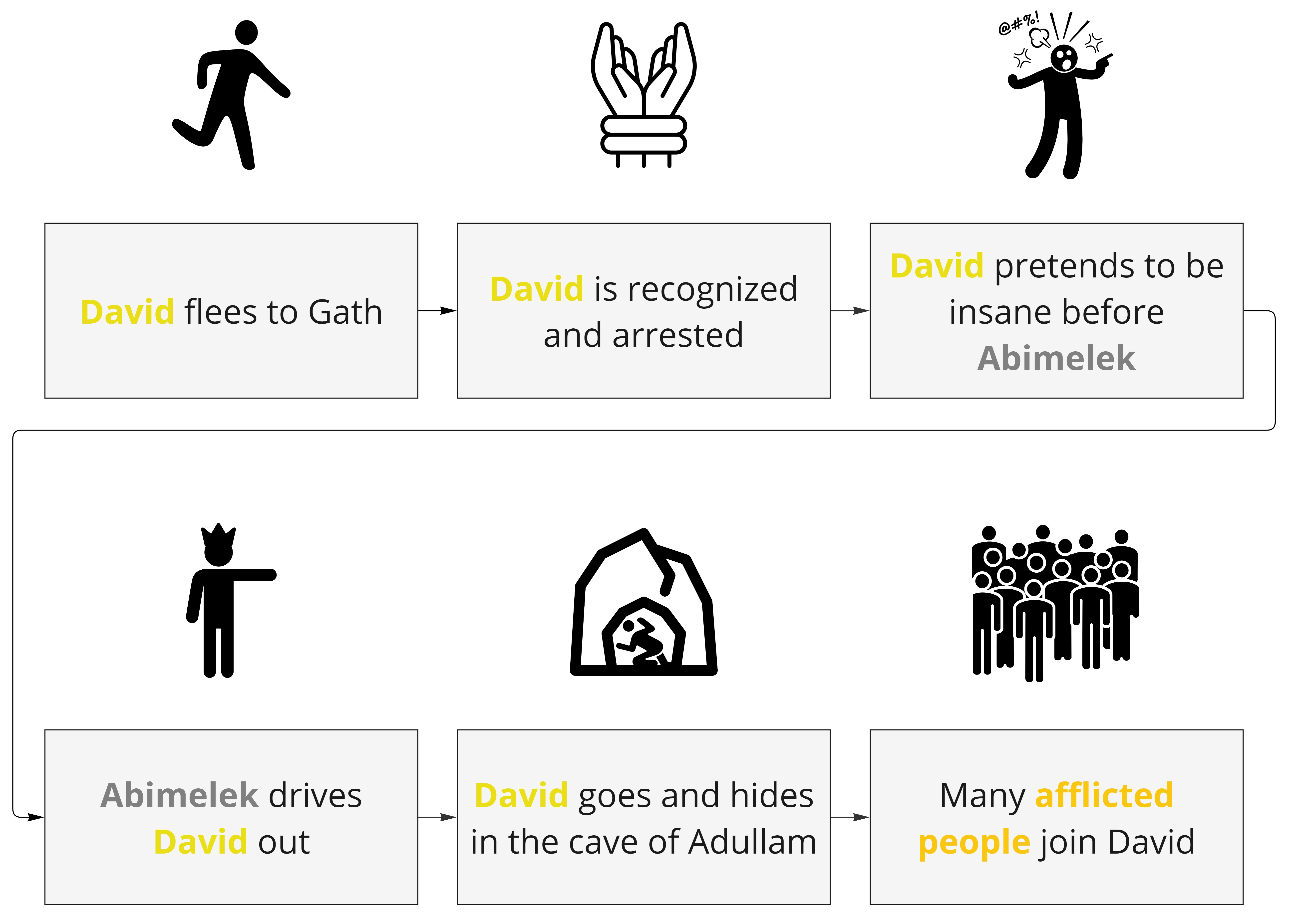 Ps 34 - Story Background.jpg