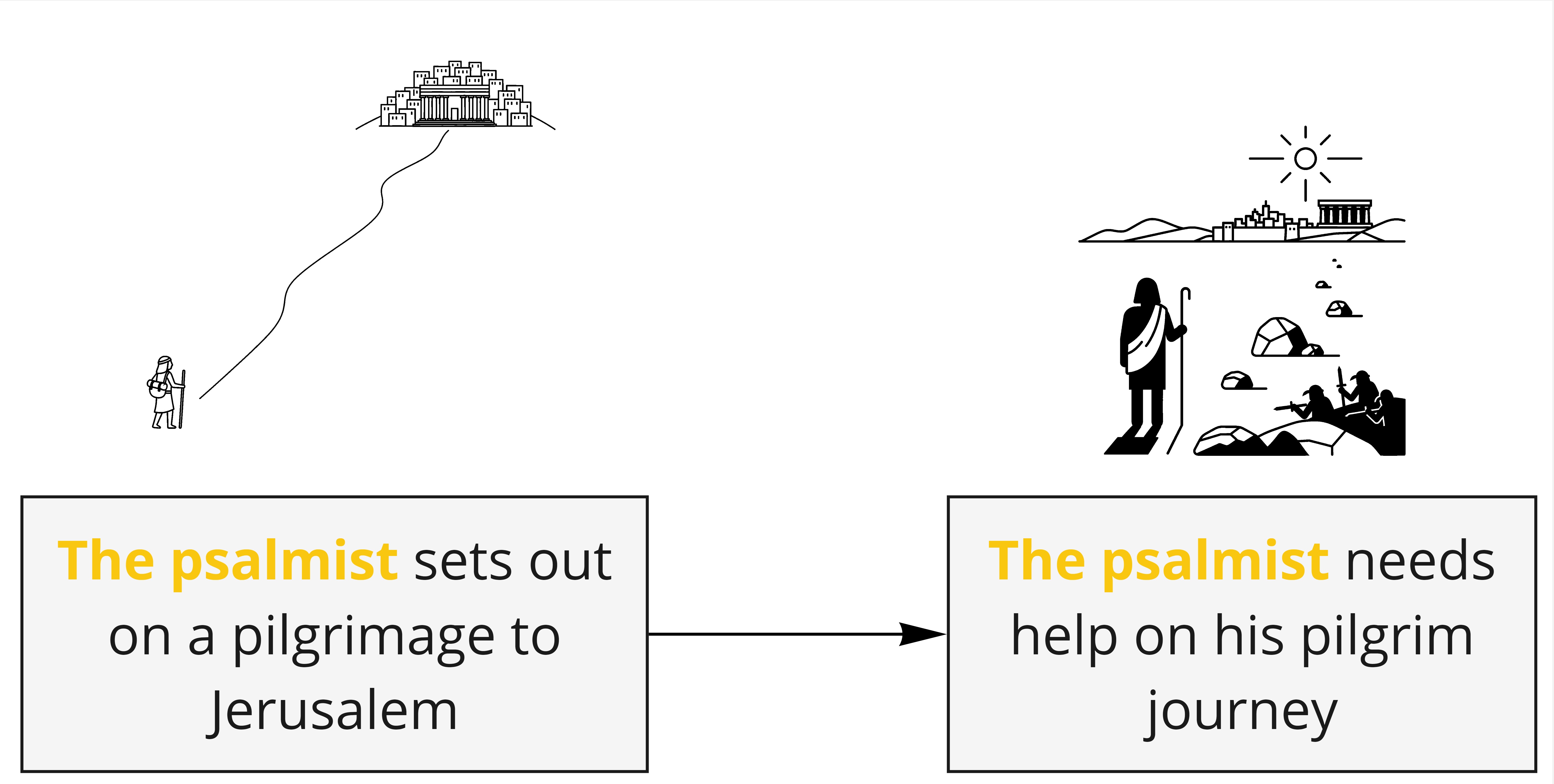 Psalm 121 - Background situation.jpg