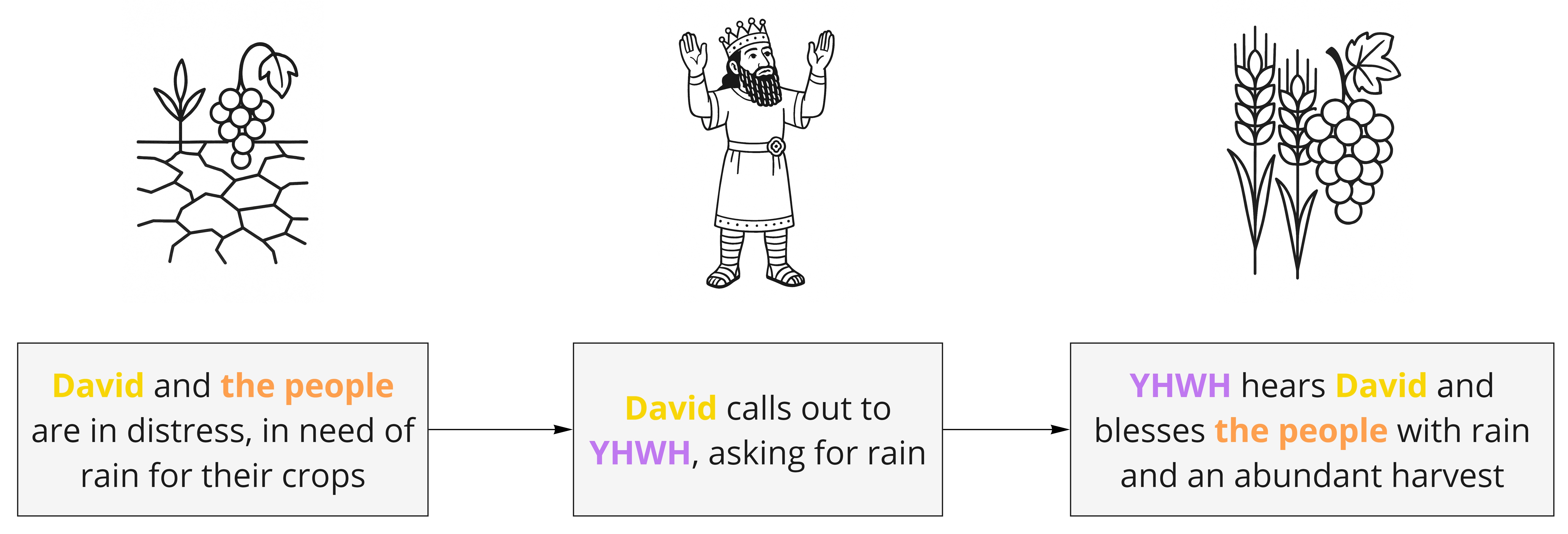 Psalm 4 - Background Situation.jpg