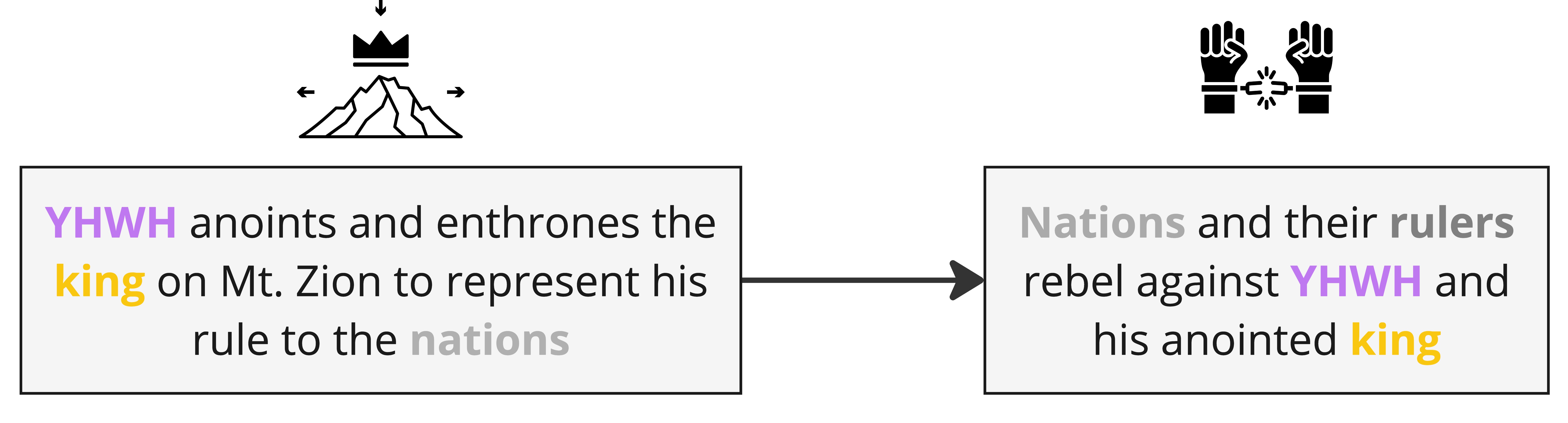 Psalm 002 - Background events.jpg