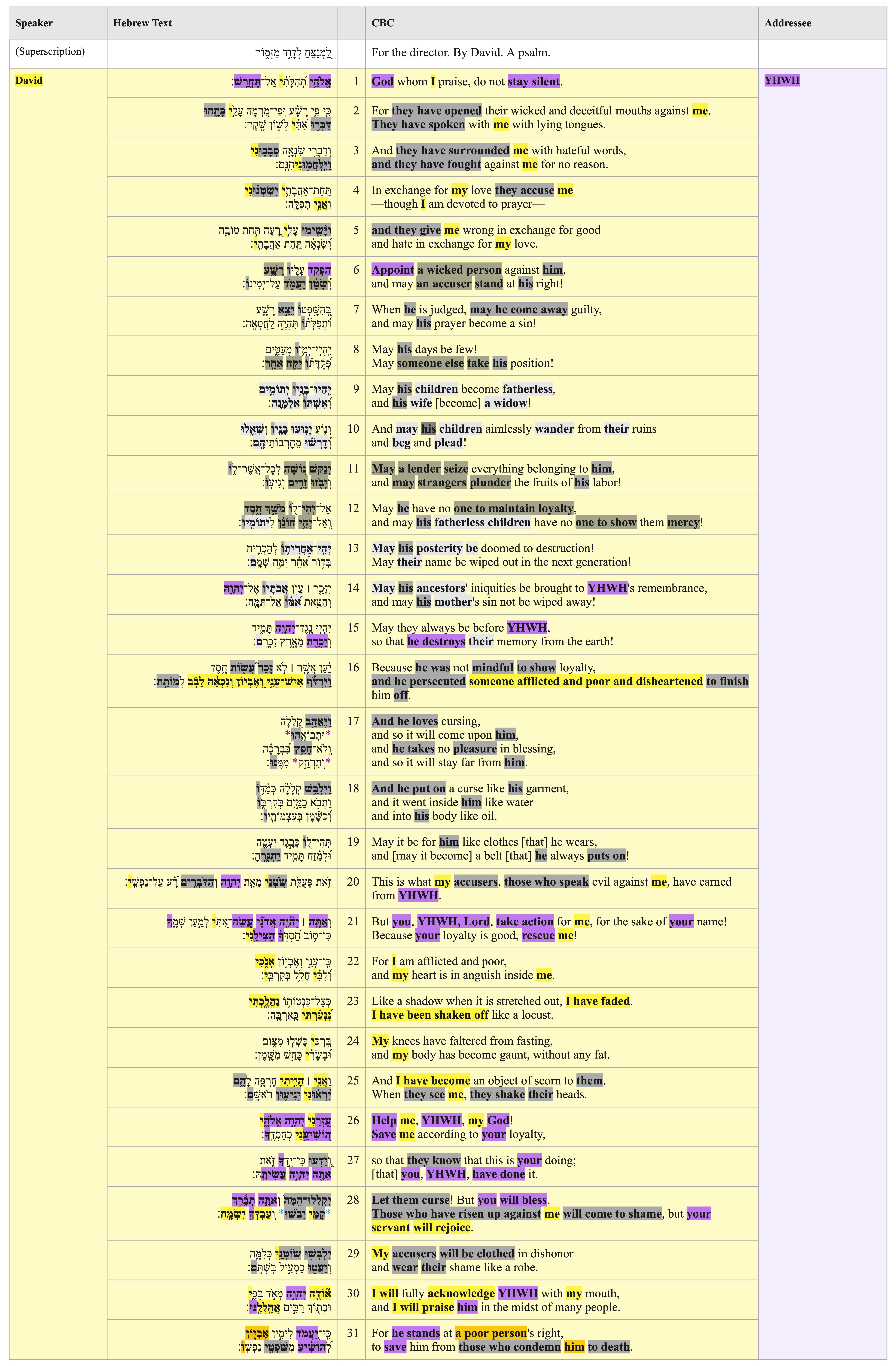 Psalm 109 - Text Table PA jpg.jpg