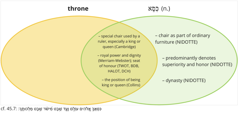 "throne" venn.png