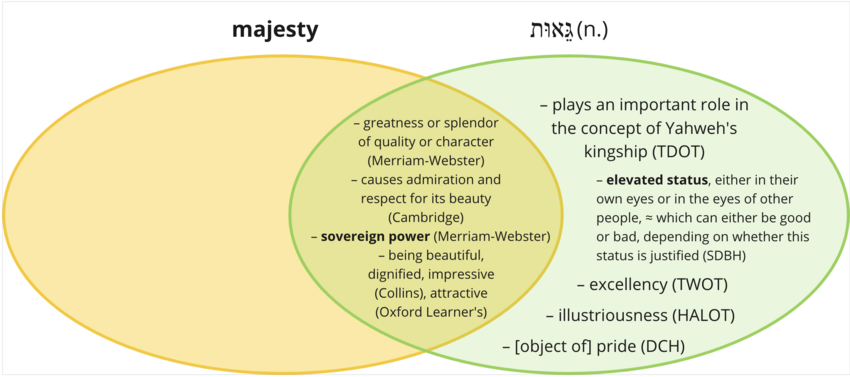 'majesty' venn.png