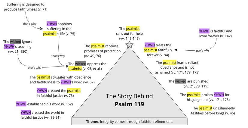 119 summary story triangle.jpg