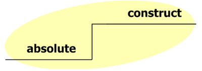 3 Legends - Construct Chain.png