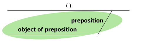 3 Legends - Prepositional Phrase.png