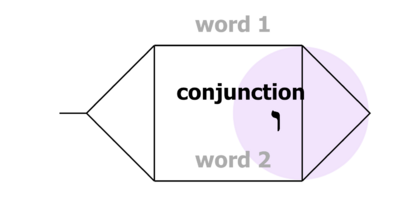 3 Legends - phrase-level ו.png