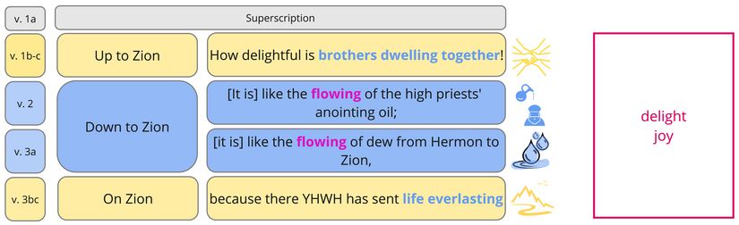 At A Glance Psalm 133 - synthesis updated.jpg