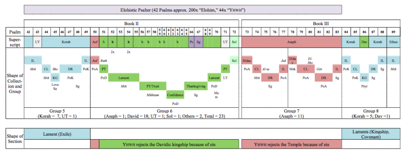 Figure 17: A Proposal for the Macrostructure of Books II–III