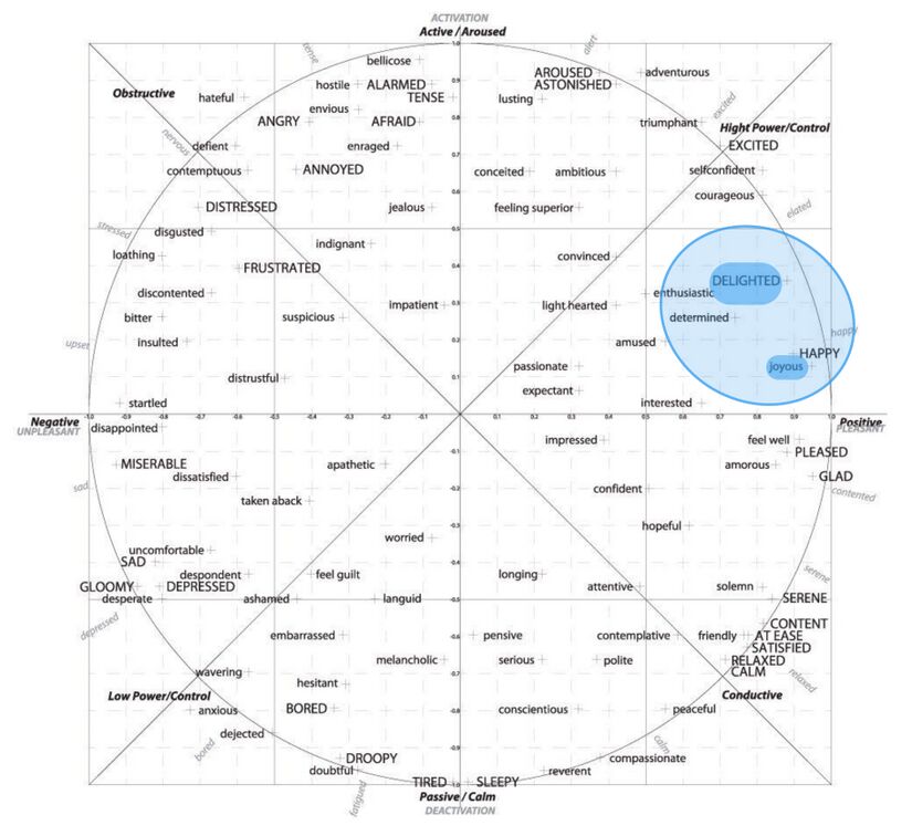 Circumplex - Ps 133.jpg
