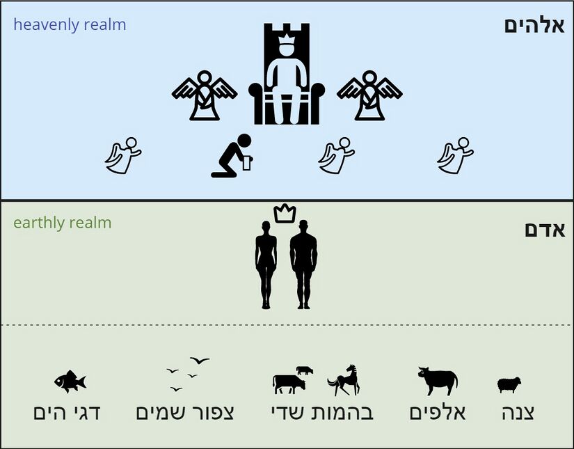 Elohim in Ps. 8 6.jpg