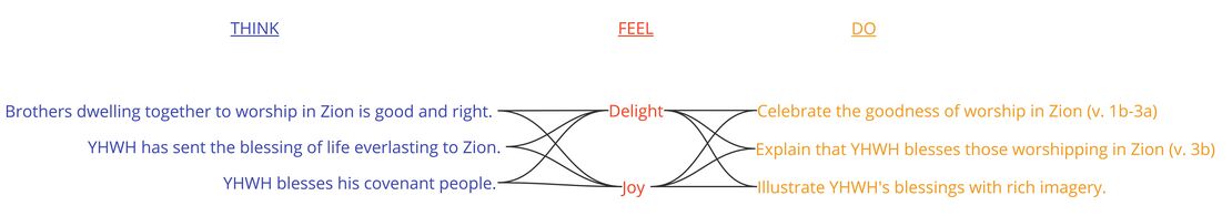 Emotional Summary Ps 133 - Updated.jpg