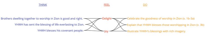 Emotional Summary Ps 133 - Updated.jpg