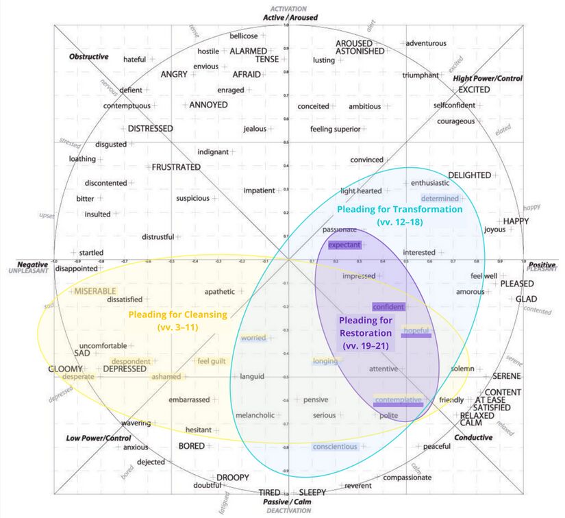 Emotional circumflex.jpg