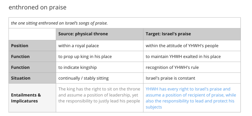 Enthroned on praise.png