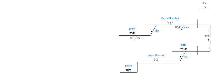 Grammar Ps 37 verse 2.jpg