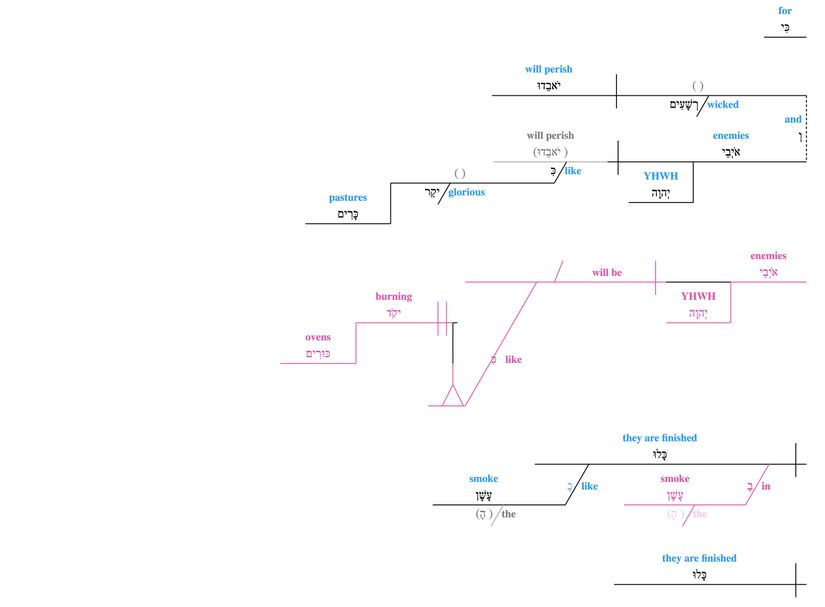 Grammar Psalm 037 - v. 20.jpg