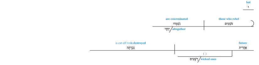 Grammar Psalm 037 - v. 38.jpg