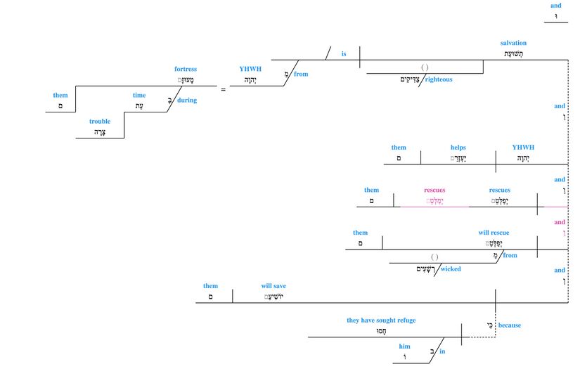 Grammar Psalm 037 - v. 39-40.jpg