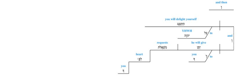 Grammar Psalm 037 - v. 4.jpg