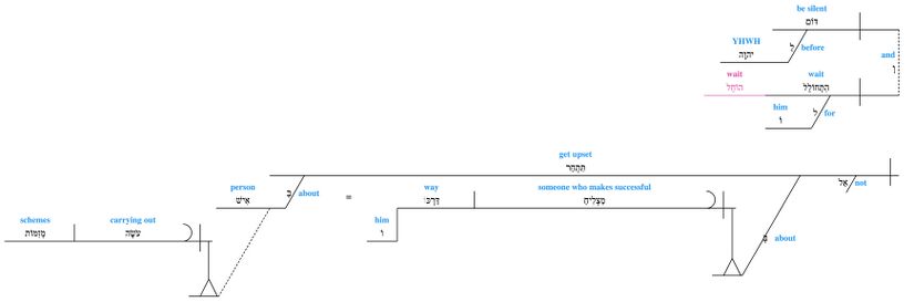 Grammar Psalm 037 - v. 7.jpg