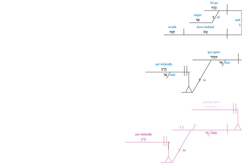 Grammar Psalm 037 - v. 8.jpg