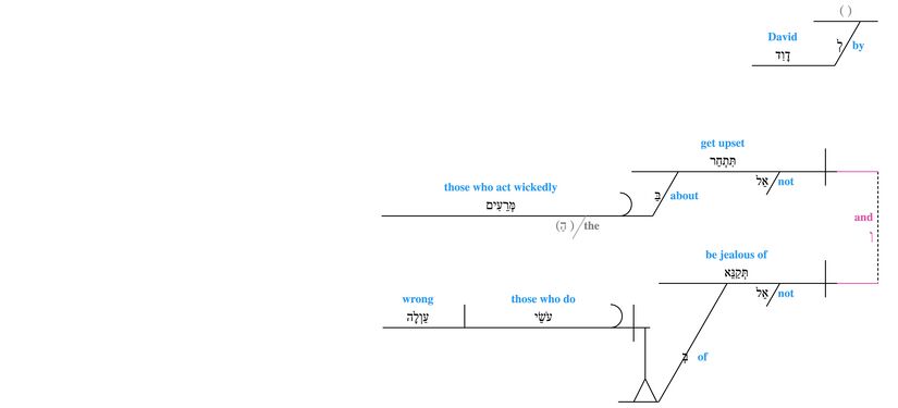 Grammar Psalm 037 - verse 1.jpg