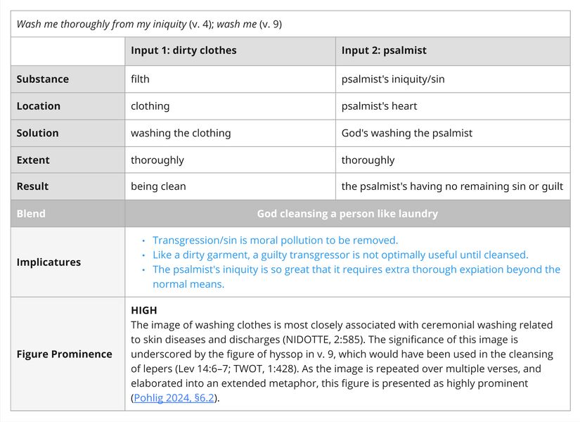Imagery - washing.jpg