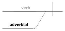 Legends - Adverbial.png