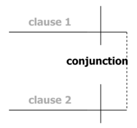 Legends - Compound clauses.png