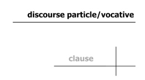 Legends - Discourse particle&Vocative.png