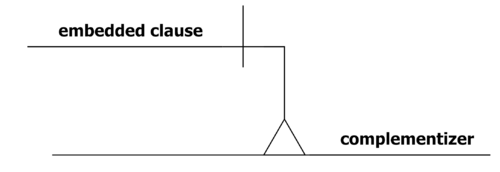 Legends - Embedded Clause 1.png