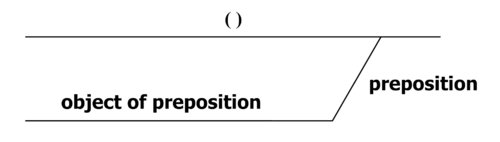 Legends - Prepositional Phrase.png