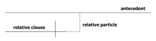 Legends - Relative Clause 1.png
