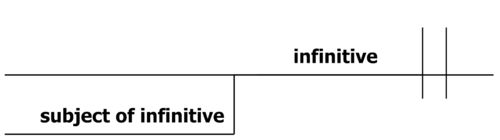 Legends - Subject of Infinitive 1.png