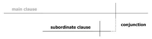 Legends - Subordinate clause.png