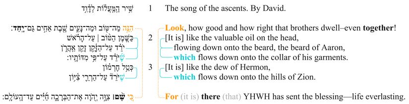 Macrosyntax Psalm 133 Updated.jpg