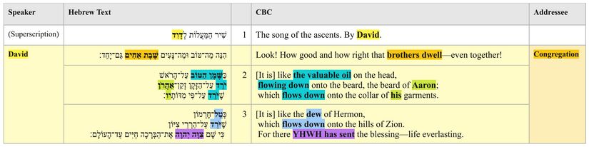 PA Tracking Psalm 133 - Text Table updated.jpg