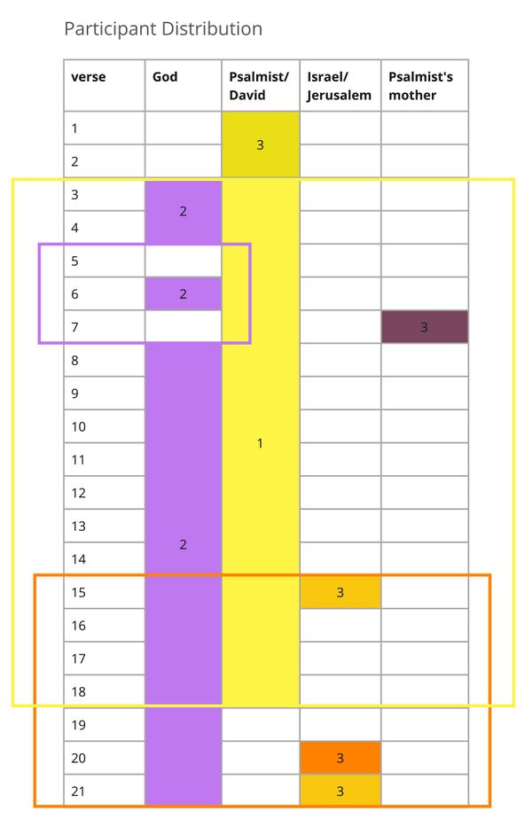 Participant distribution revised.jpg