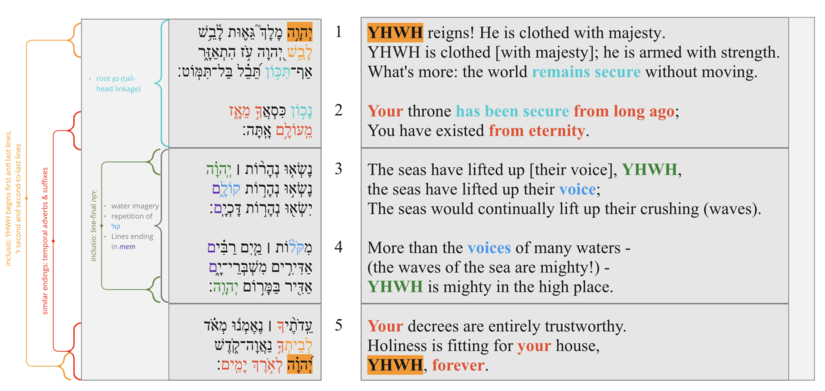 Poetic structure.png