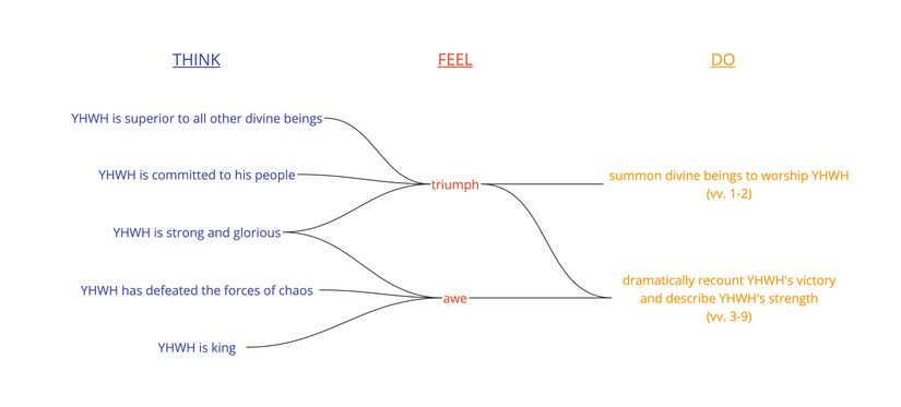 Ps - 29 - Affect analysis summary.jpg