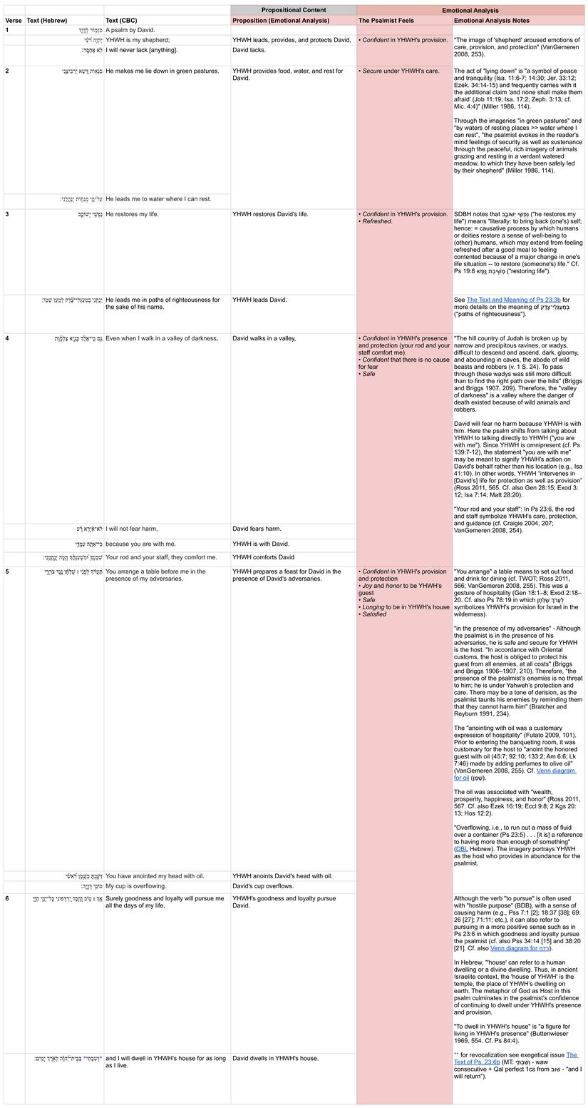 Ps 023 - Emotional Analysis.jpg