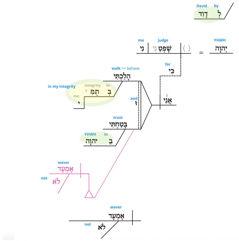 Ps 026 - Phrase v.1.jpg