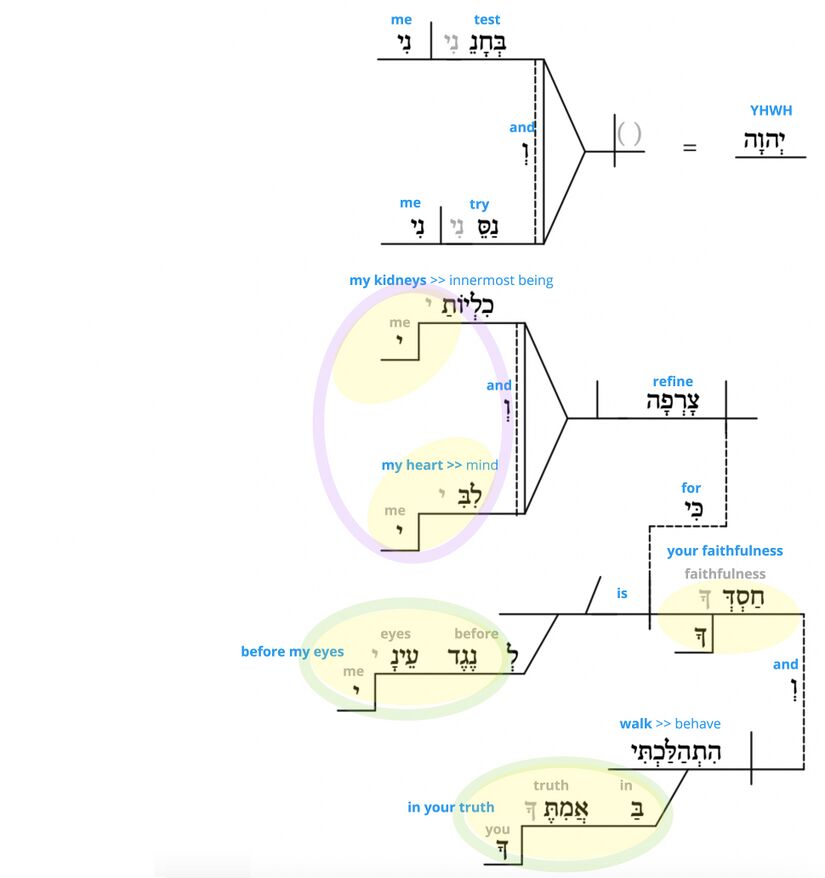 Ps 026 - Phrase vv.2-3.jpg