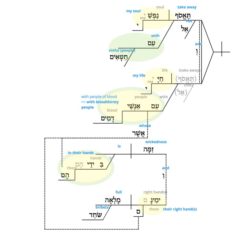 Ps 026 - Phrase vv.9-10.jpg